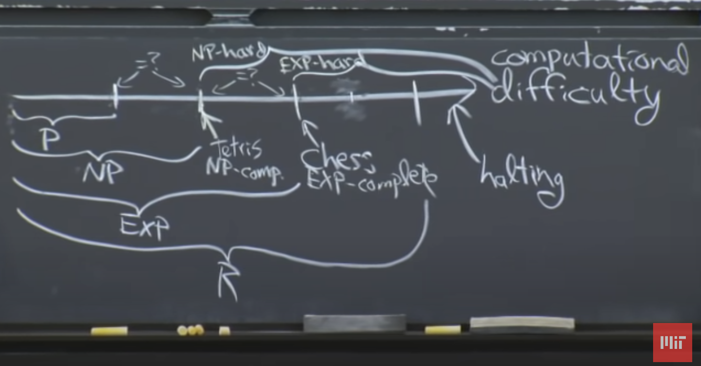 Notes of Lecture 23: Computational Complexity